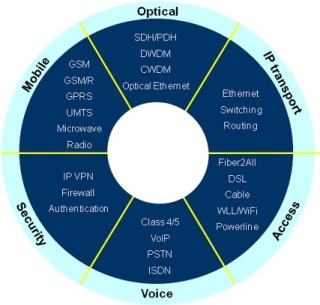 TECHNICAL CERTIFICATIONS